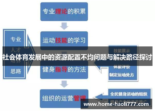 社会体育发展中的资源配置不均问题与解决路径探讨